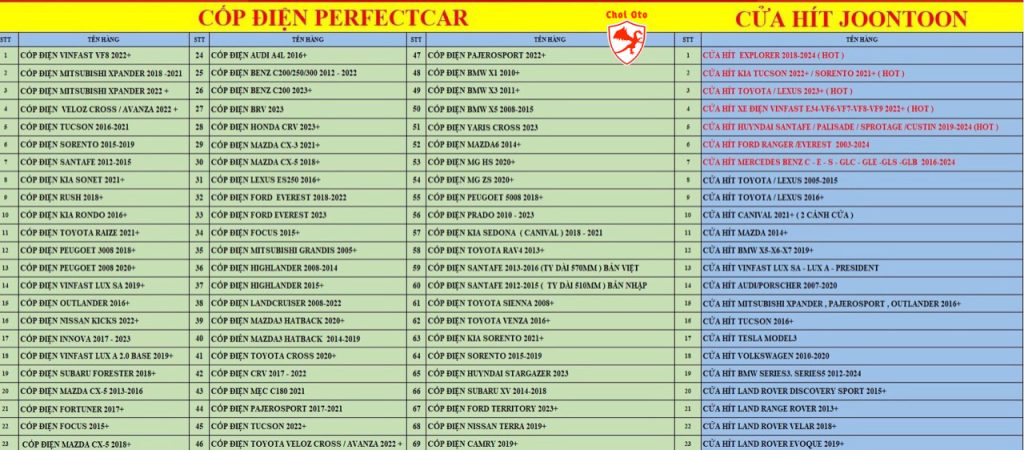 Cốp điện, cửa hít Vinfast, Mitsubishi, high lander, xpander, veloz, sorento, santafe, rush, toyota, Peugoet, nissan, innova, subaru, mercedes benz, mazda cx-3, cx-5, Honda CRV, HRV, BMW x3, x1, MG, FORD, Tesla, Tucson, Volkswagen, land rover